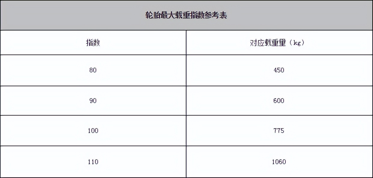 汽车轮胎尺寸知识教学,汽车轮胎裂纹知识大全