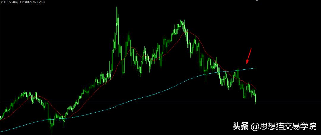 能承受亏多少钱就能赚到多少钱,赚多少是运气亏多少才是水平