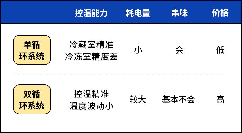 疫情过后买冰柜,疫情囤货买多大冰柜