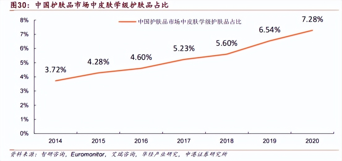 化妆品行业分析的书推荐,化妆品行业现状及趋势分析