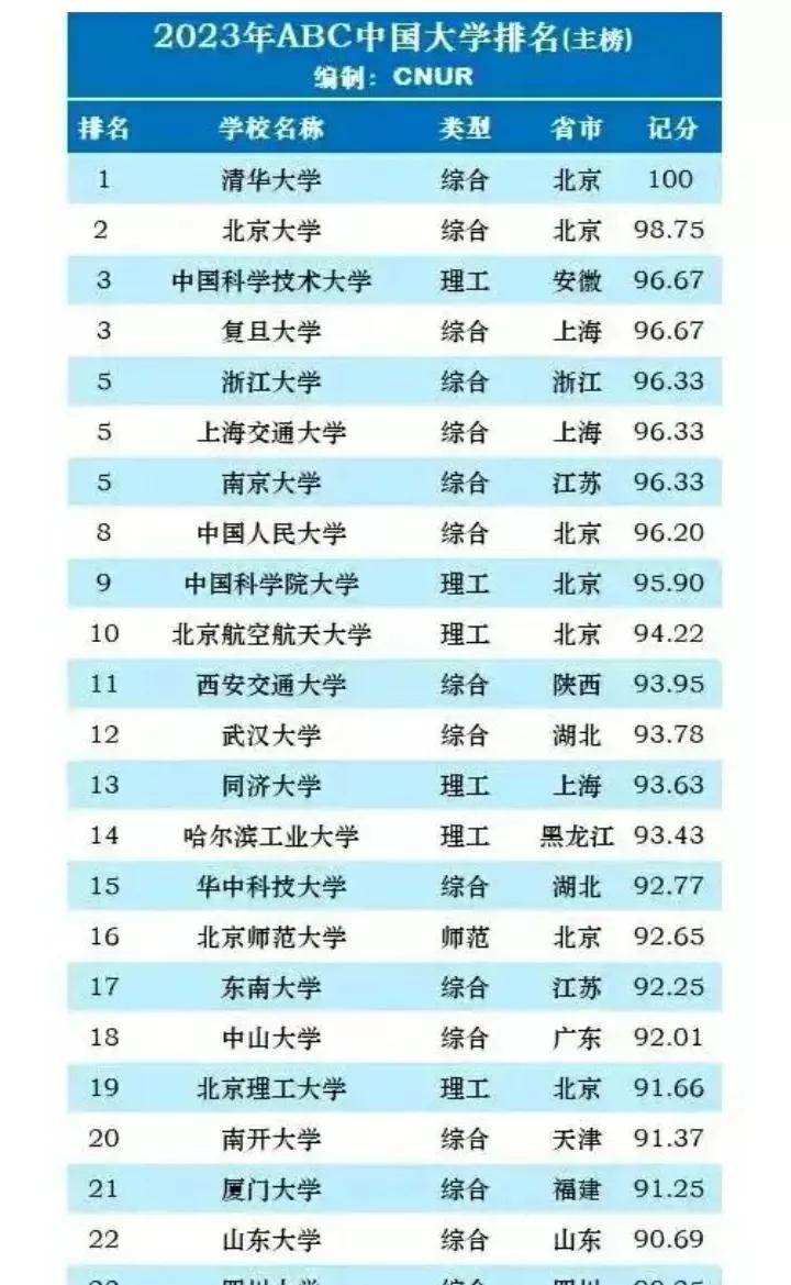 985211双一流大学是什么意思,985与211及双一流大学有什么区别