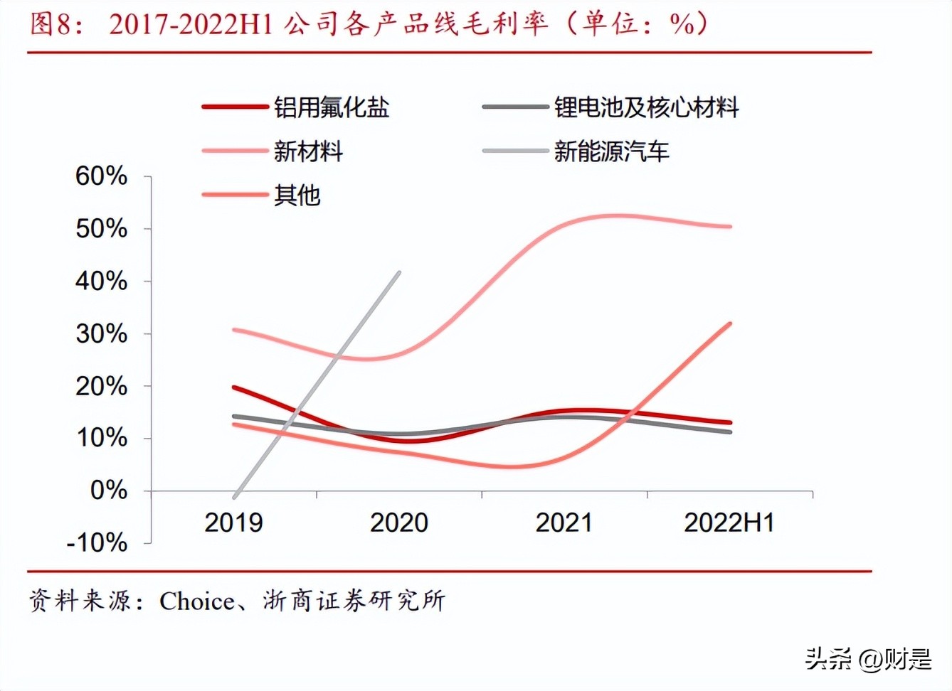 多氟多研究报告：无机氟化工龙头企业，乘新能源、半导体东风