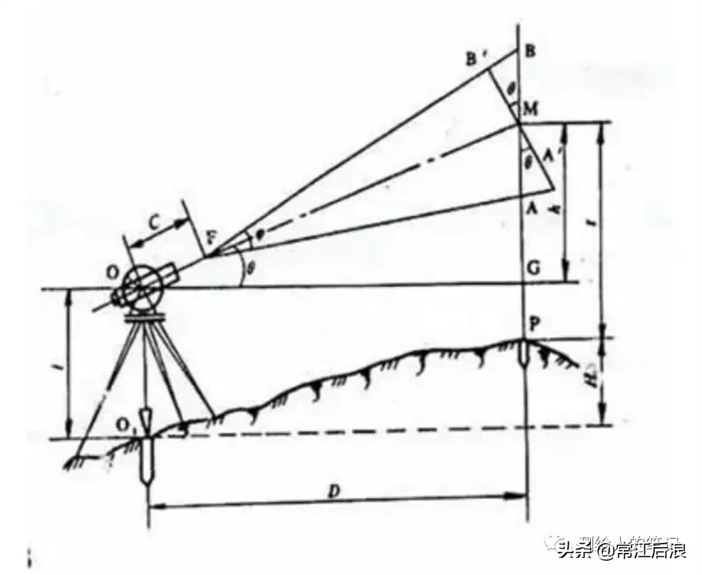 经纬仪测水平的使用方法教程,经纬仪使用方法与放线视频