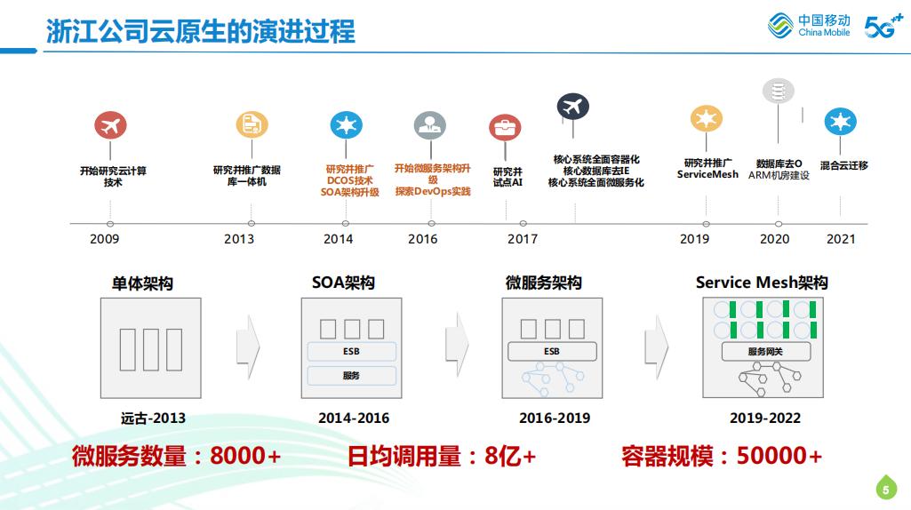 从“监控”到“可观测”，中国浙江移动都踩过哪些坑？