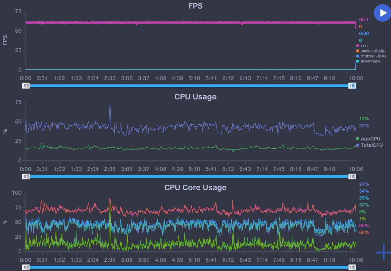 oppoa96上手体验,oppoa96是刘海屏吗