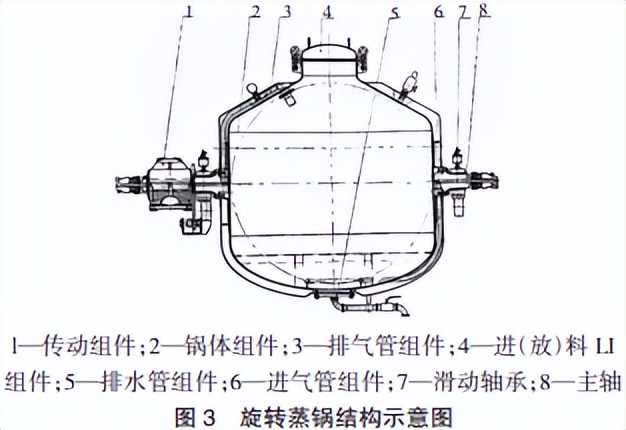酿酒机械行业,白酒自动化酿酒生产线