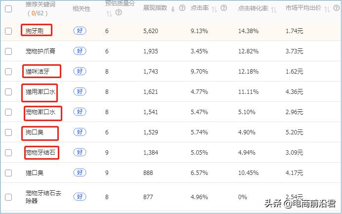 2018淘宝店铺运营技巧有哪些方面,几个超实用的淘宝店铺运营技巧