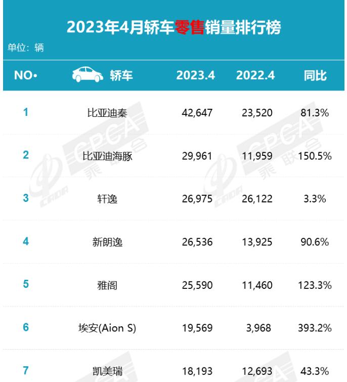 为啥日产轩逸卖得那么火,日产轩逸凭什么销量第一