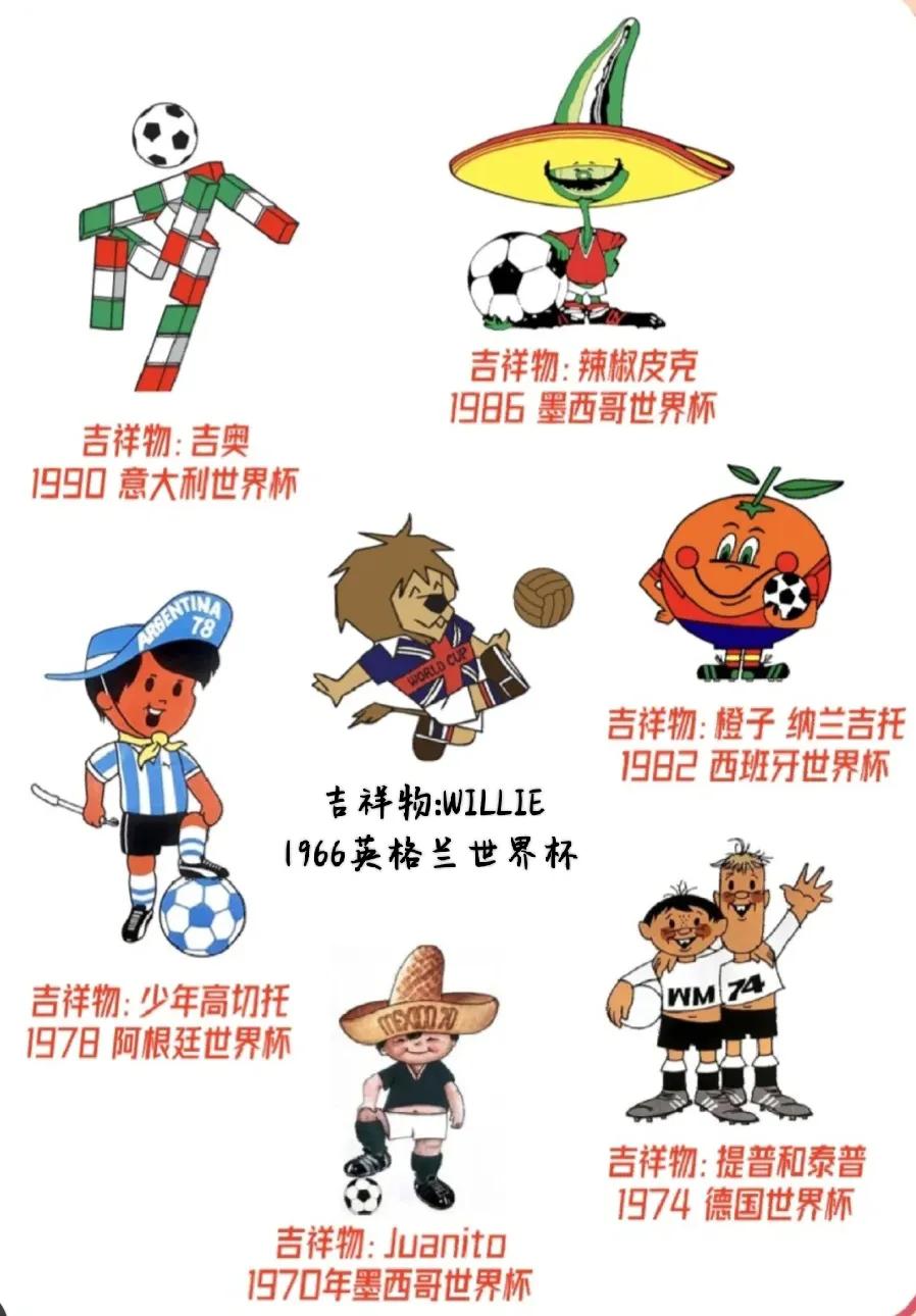 历届世界杯十大吉祥物,历届世界杯吉祥物都有哪些