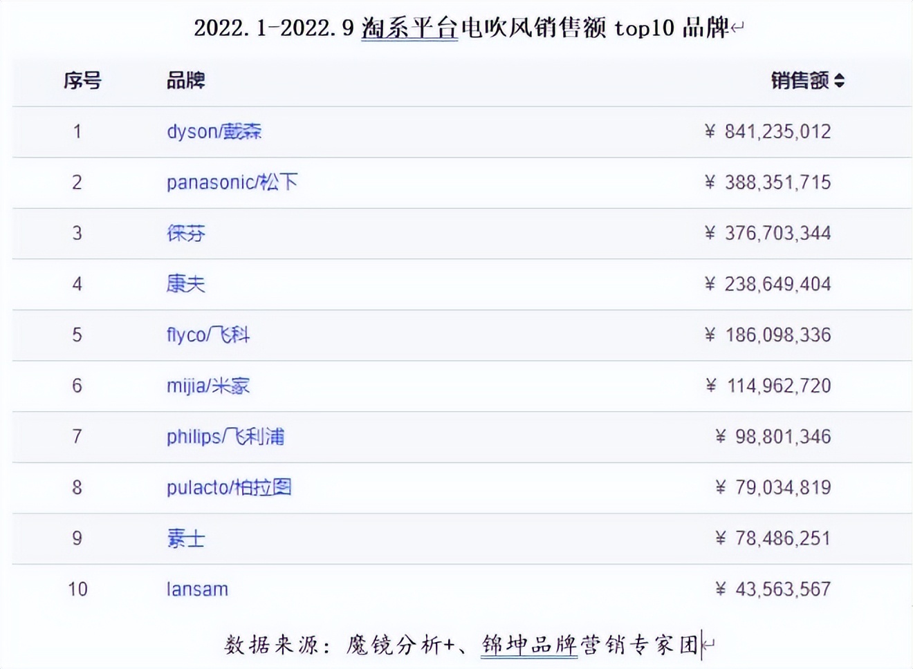 徕芬新旧产品对比,徕芬官方售后