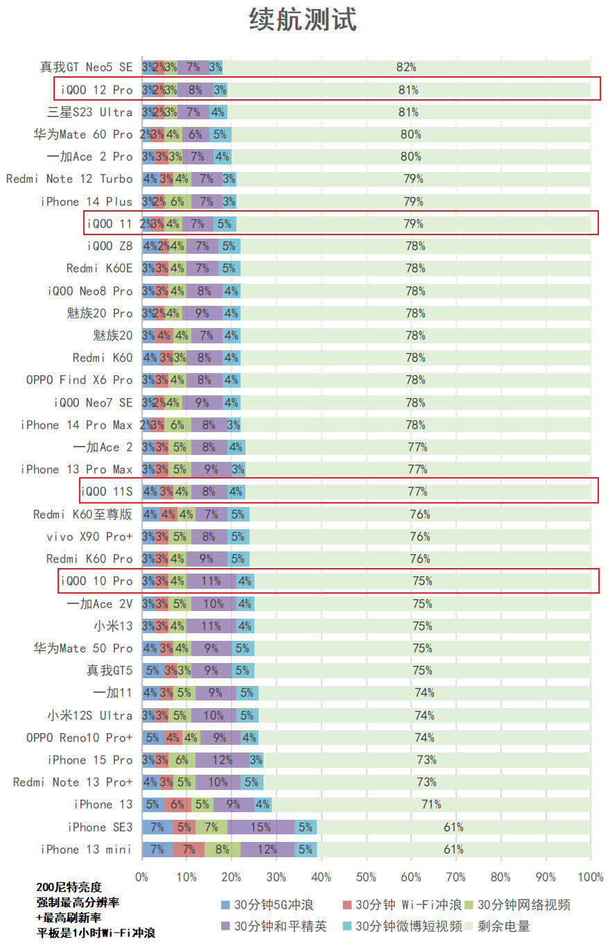 友商iqoo12pro,iqoo12长焦对比iqoo12pro