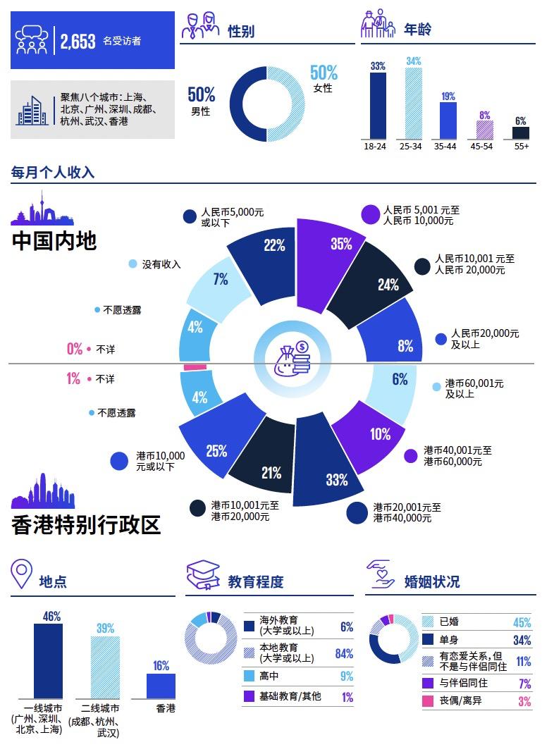 奢侈品2024发展趋势变化,2023奢侈品趋势