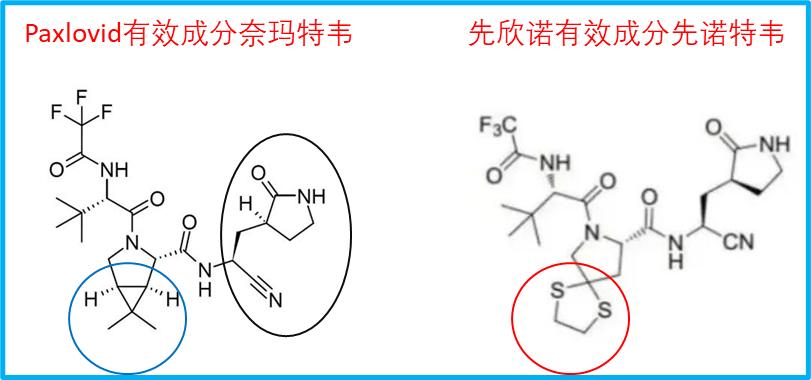 国产首款新冠口服药长什么样,国产新冠疫苗口服药上市了吗