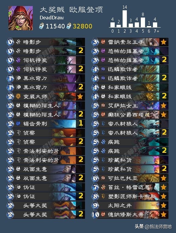 炉石传说一周标准高分卡组盘点20221114