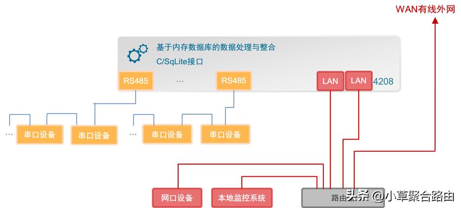 新能源网关在哪,新能源网关的作用和功能