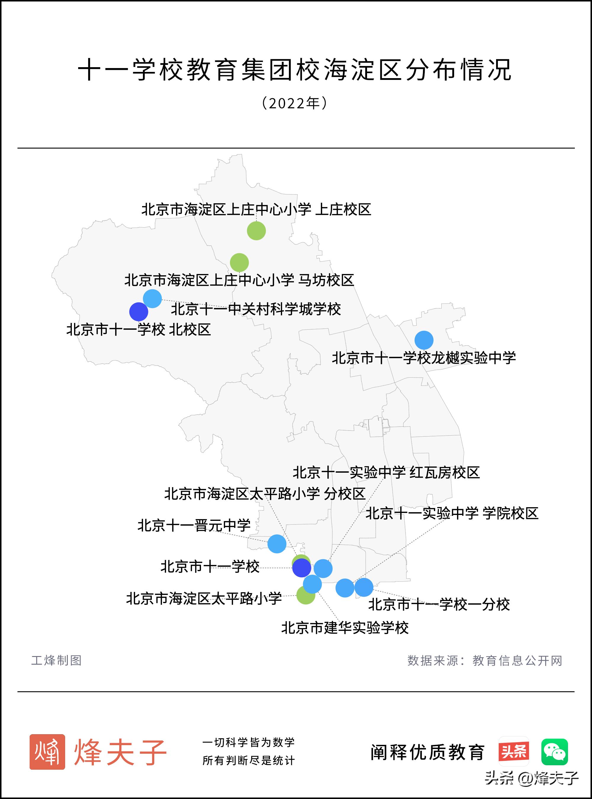 北京十一学校教育集团有几个分校,北京十一学校的教育模式利与弊