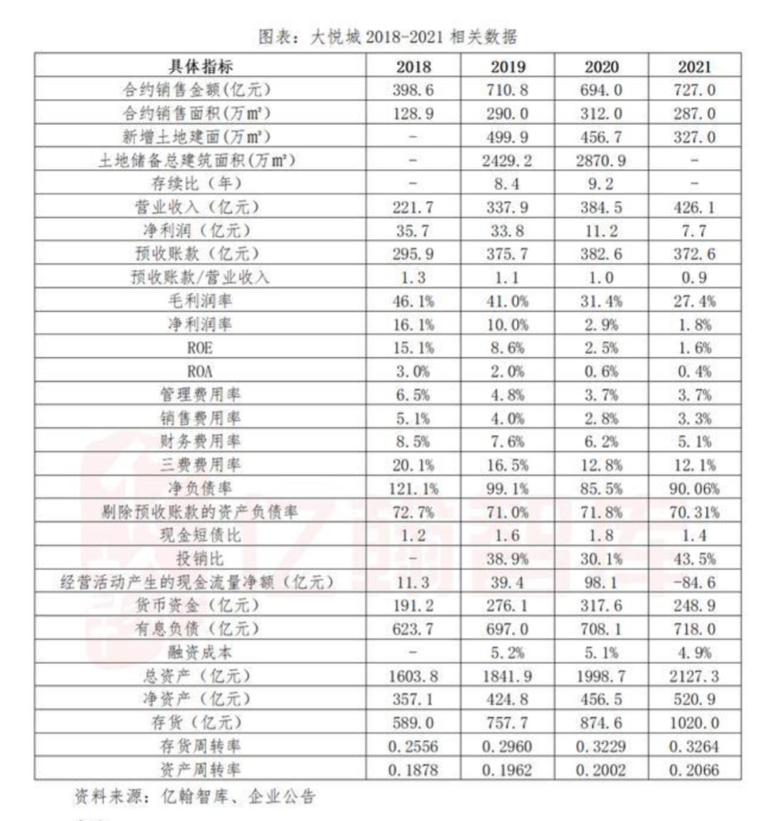 房企现状大悦城,大悦城未来的前景
