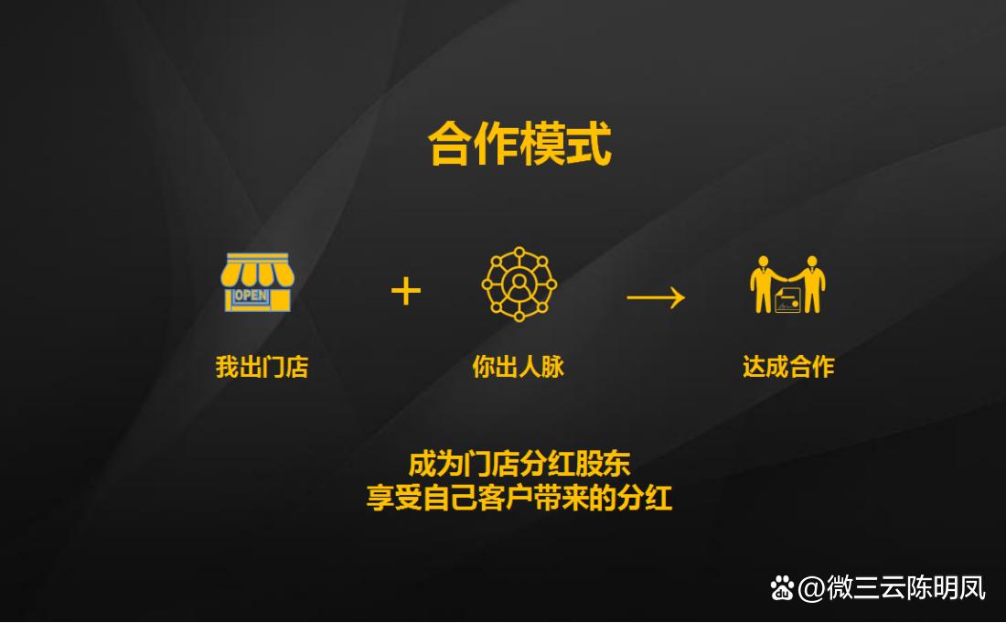 「消费者、门店、股东」三方受益共享店铺模式