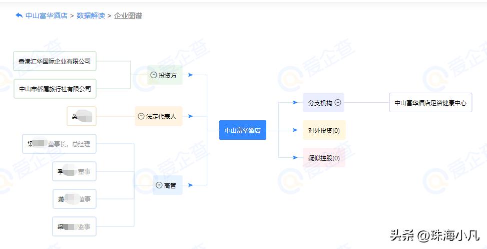 国际高端酒店破产拍卖,潍坊富华破产