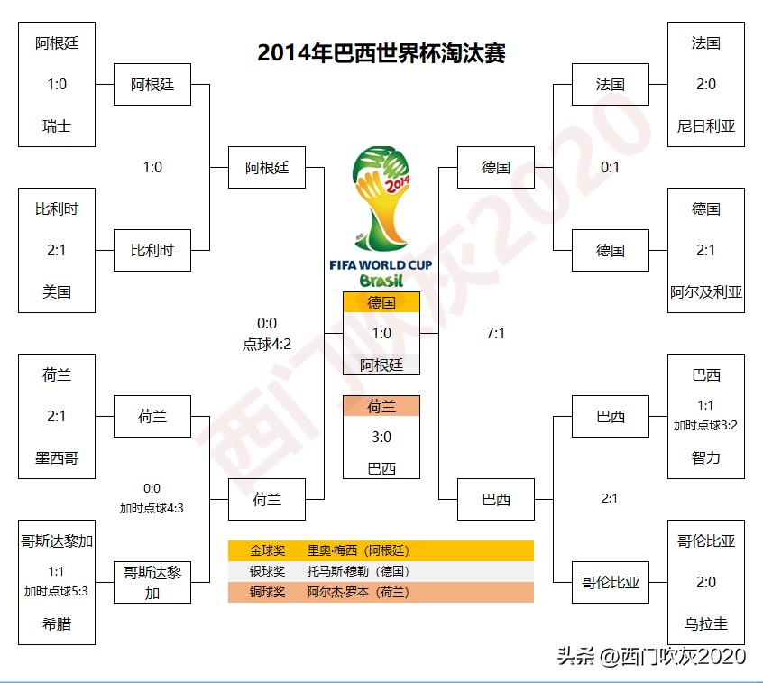 巴西世界杯梅西巅峰最好的机会,2014巴西世界杯梅西颁奖典礼