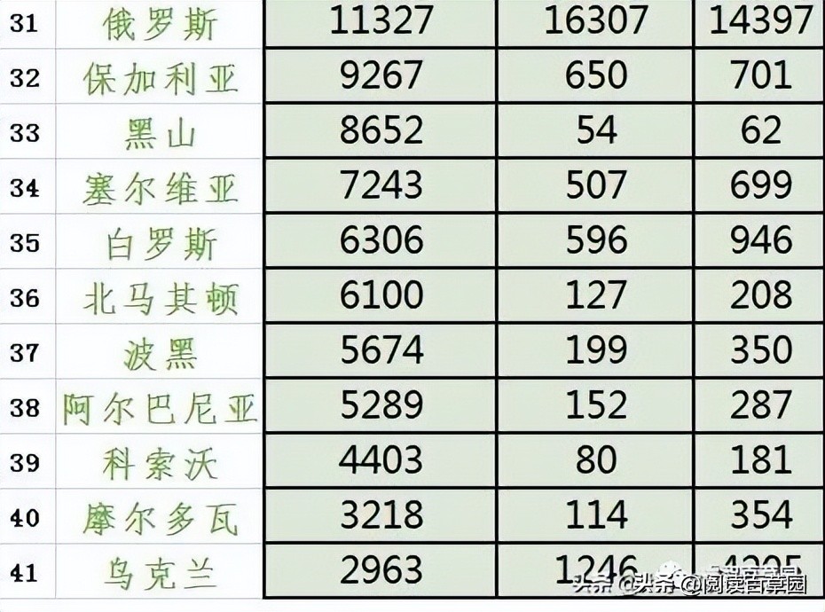 白俄罗斯和俄罗斯的国家关系,俄罗斯和白俄罗斯乌克兰的关系