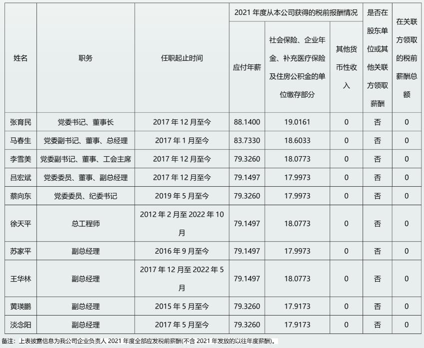 广东省属国企领导年薪,广东省省属国有企业薪酬指引