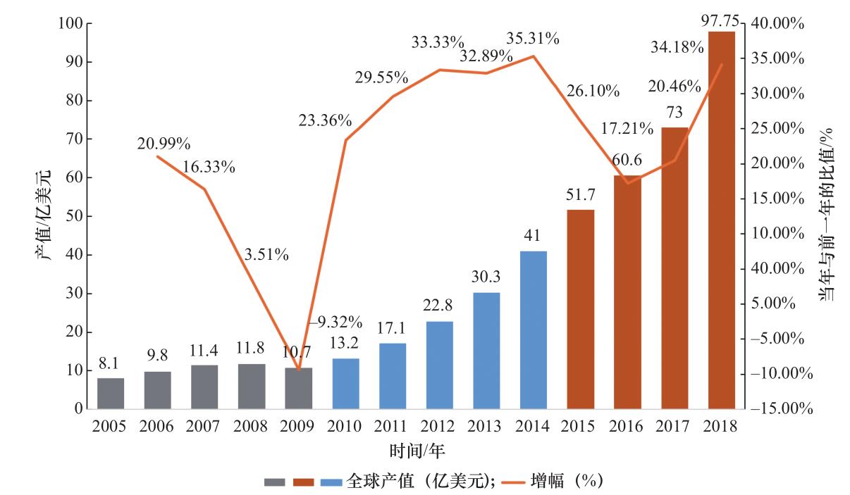 新兴产业与政策,新兴产业的战略和建议
