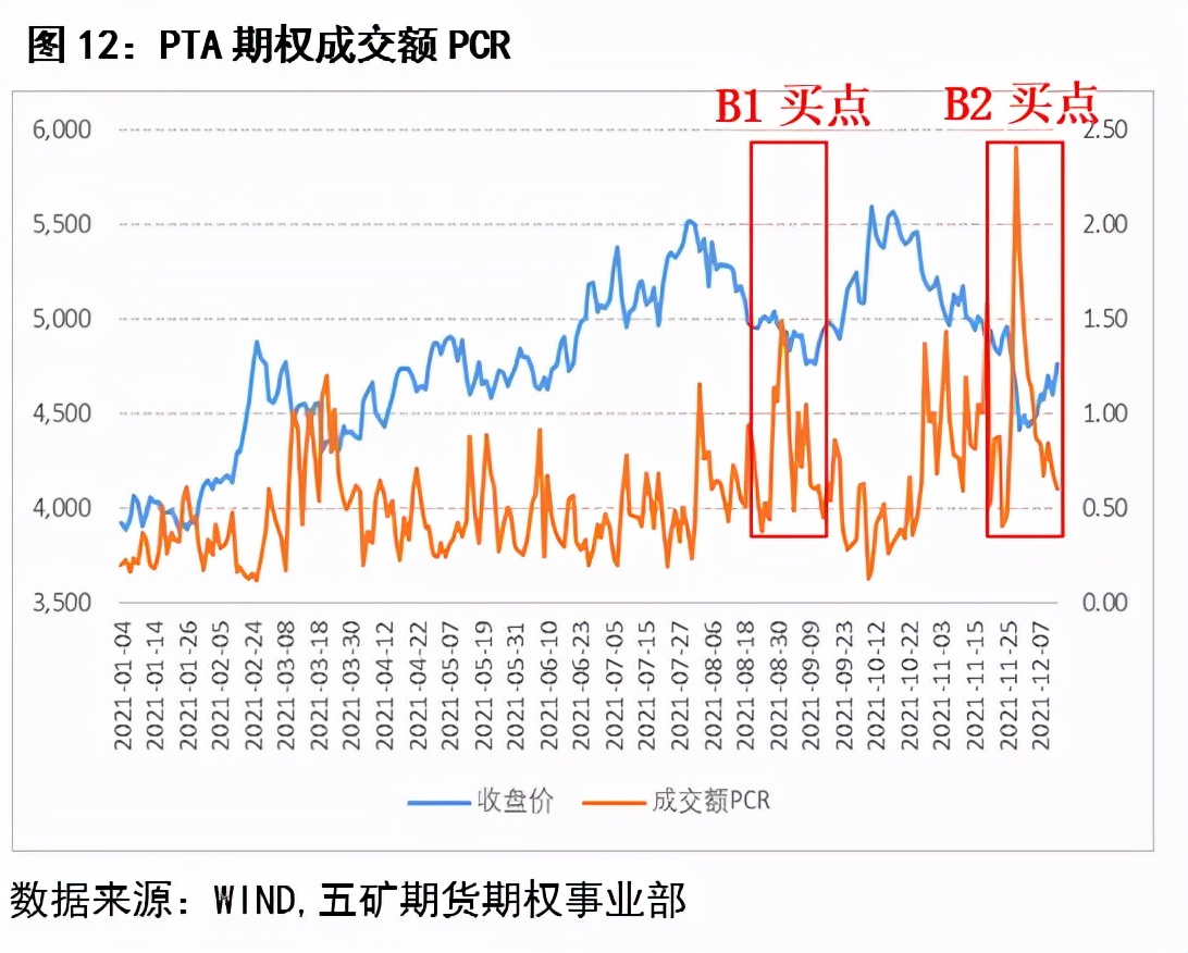 期权delta中性策略会爆仓吗,delta中性对冲策略