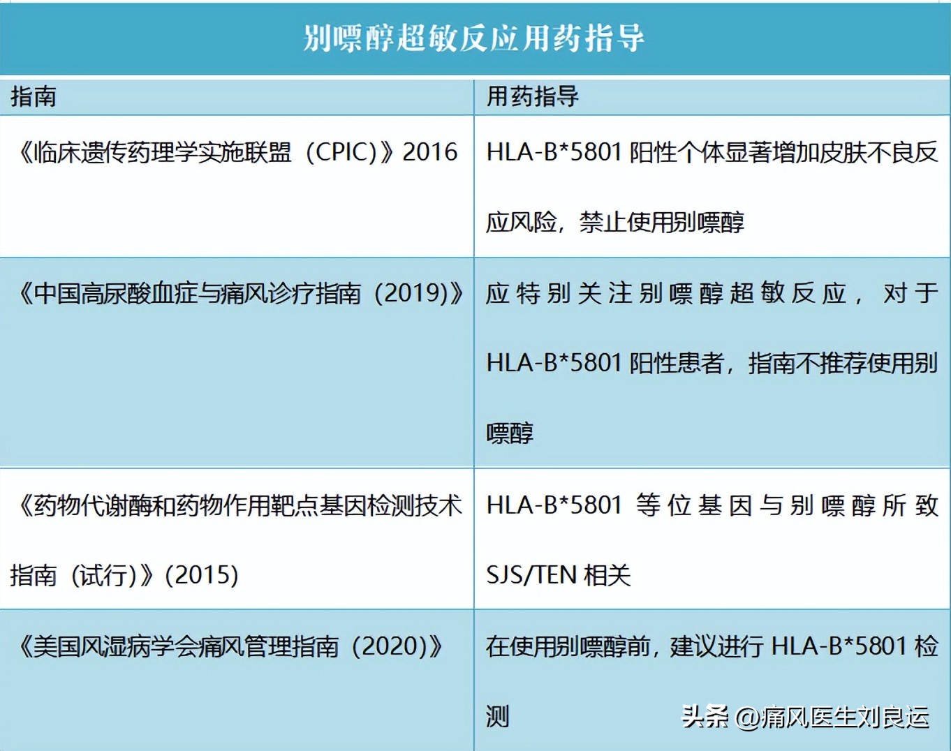 痛风发作期间能吃别嘌醇降尿酸吗,降尿酸药物别嘌醇
