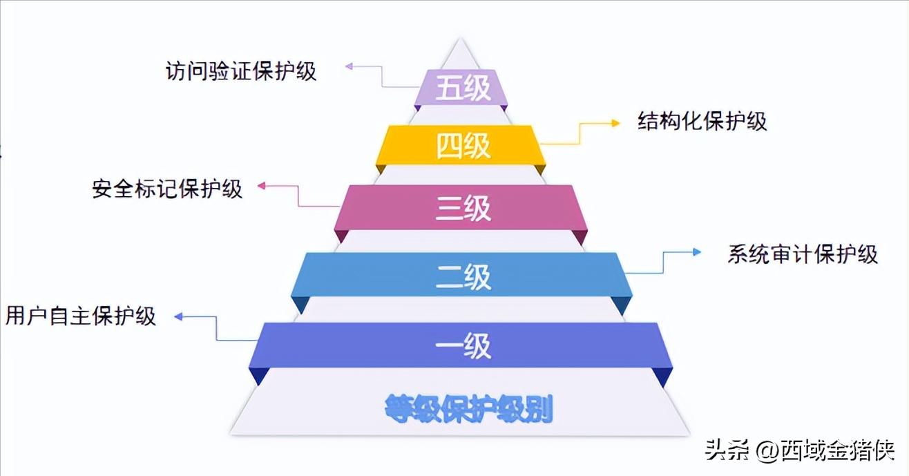 网络安全知识科普小视频,介绍网络安全相关知识视频