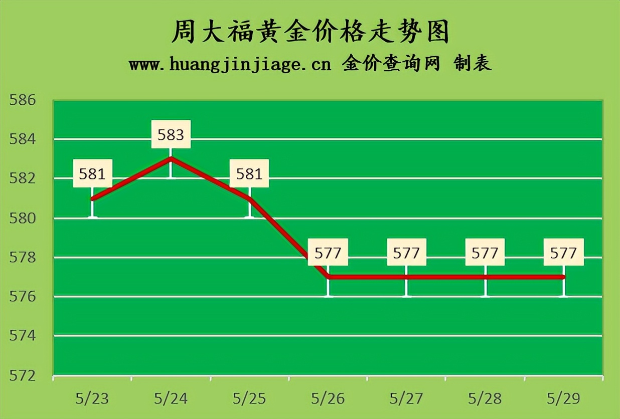 今日金价国际金价开盘收盘时间,金价今日国际大盘最新行情