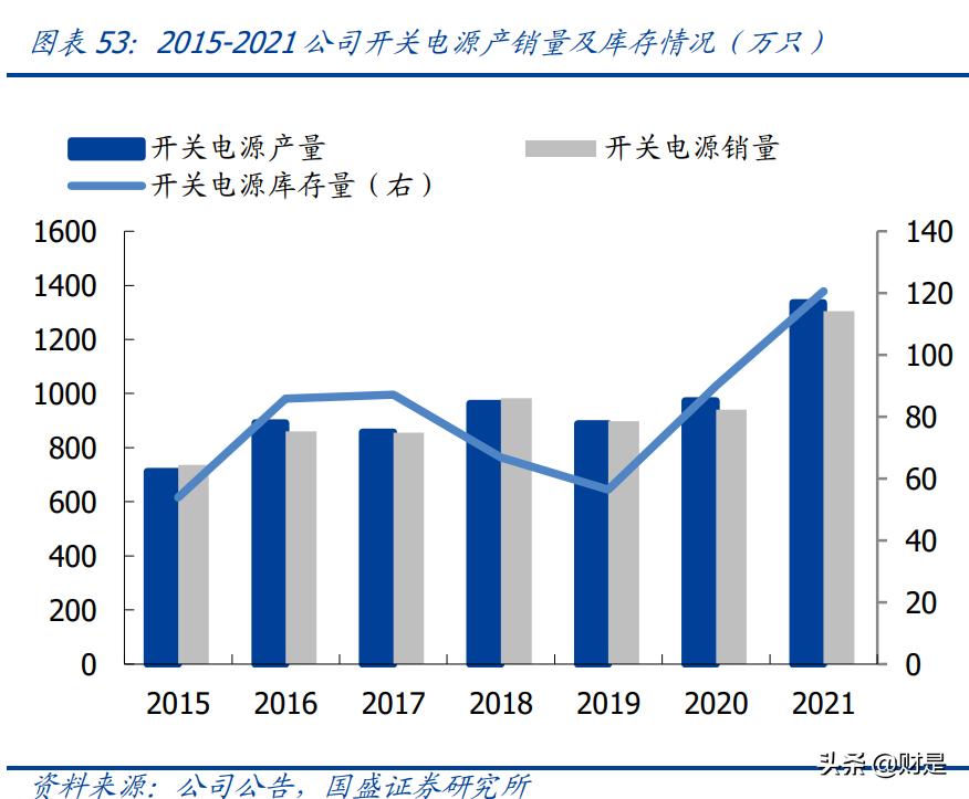 可立克研究报告：双重拐点，磁性汽车电子龙头