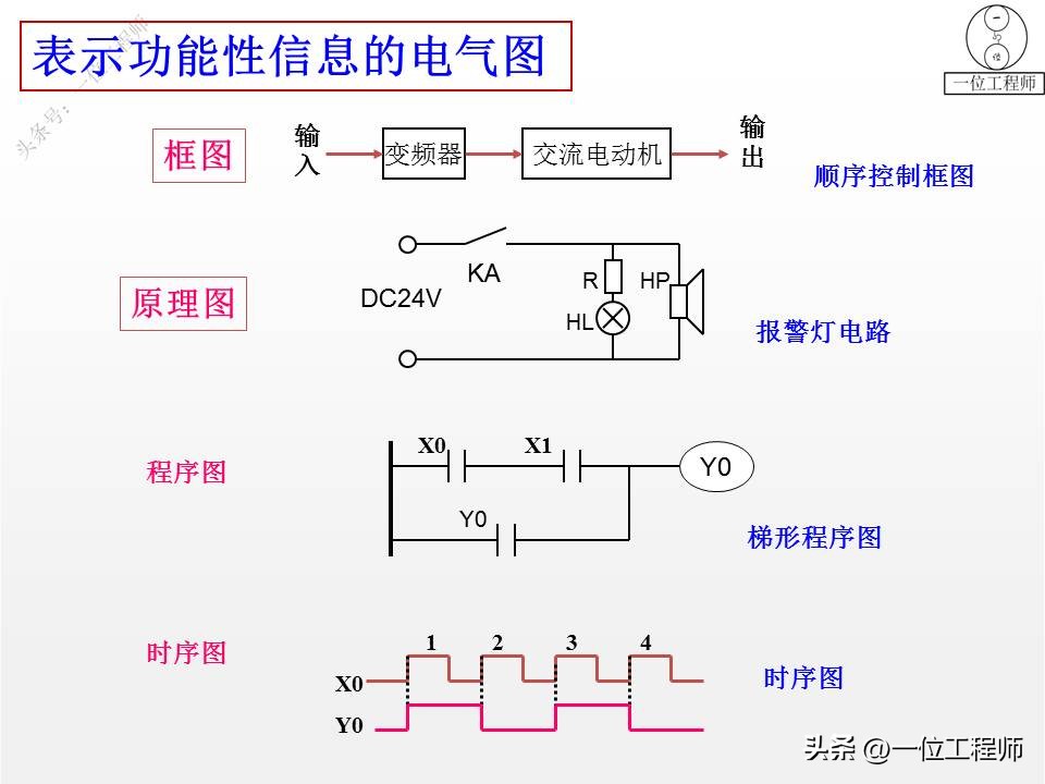 电气图和电路系统图,电气系统图识图详解
