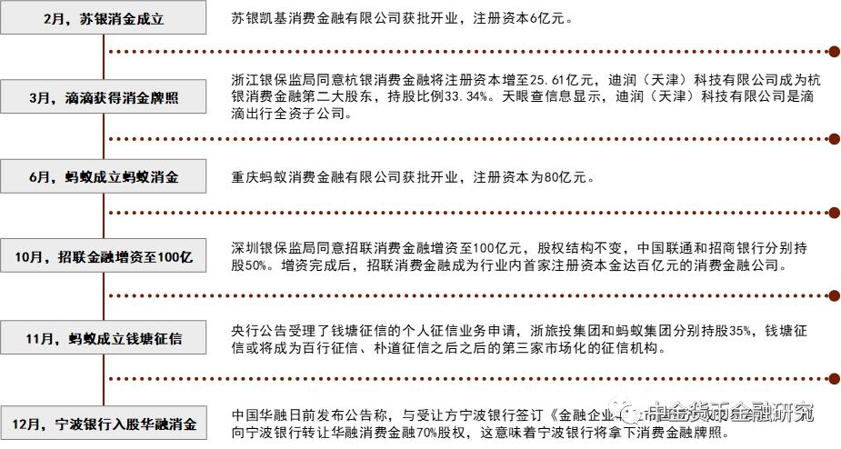 2022年银行走势,2020年银行大拐点