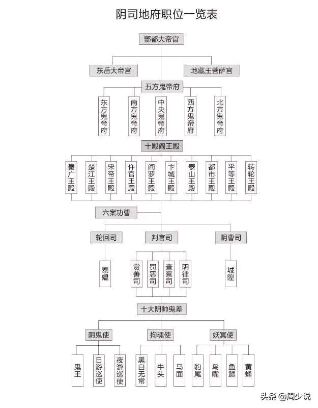 黑白无常的帽子上到底是什么字,黑白无常帽子上写字的由来