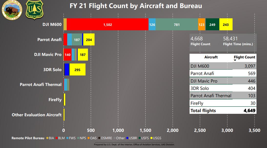 美国禁用无人机,美国禁用无人机的文件
