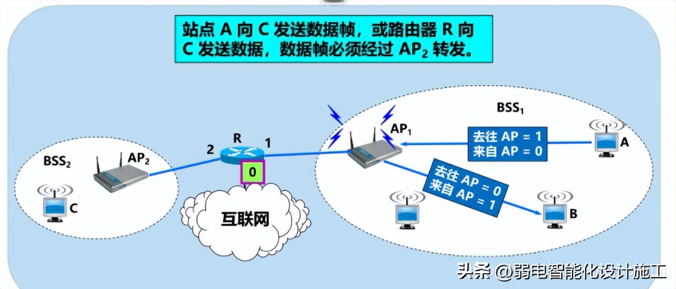 网络基础必背知识,计算机网络技术02141知识点总结