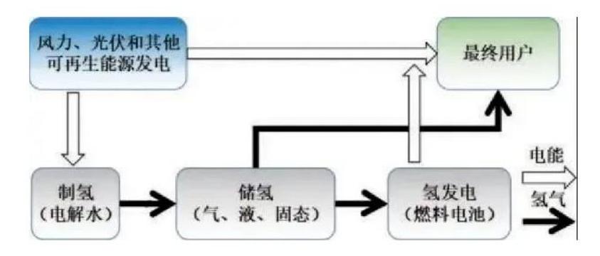 中美储能行业深度研究报告,美国储能商业模式及未来
