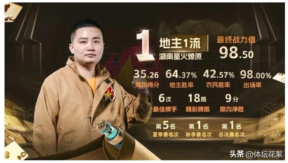 2022斗地主排行榜前十名,斗地主排名前十的视频