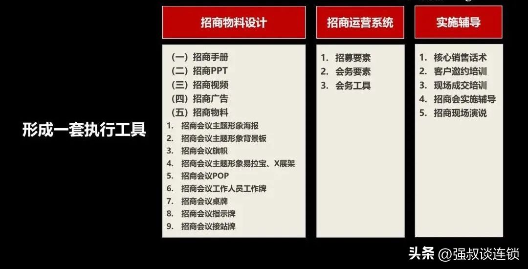 浅谈如何做到精准化招商,招商思维模式分析