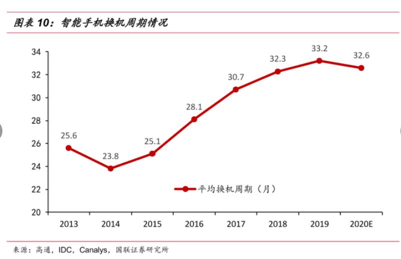 万字深度｜从翻倍到破发，小米从上市到2022，究竟发生了什么？