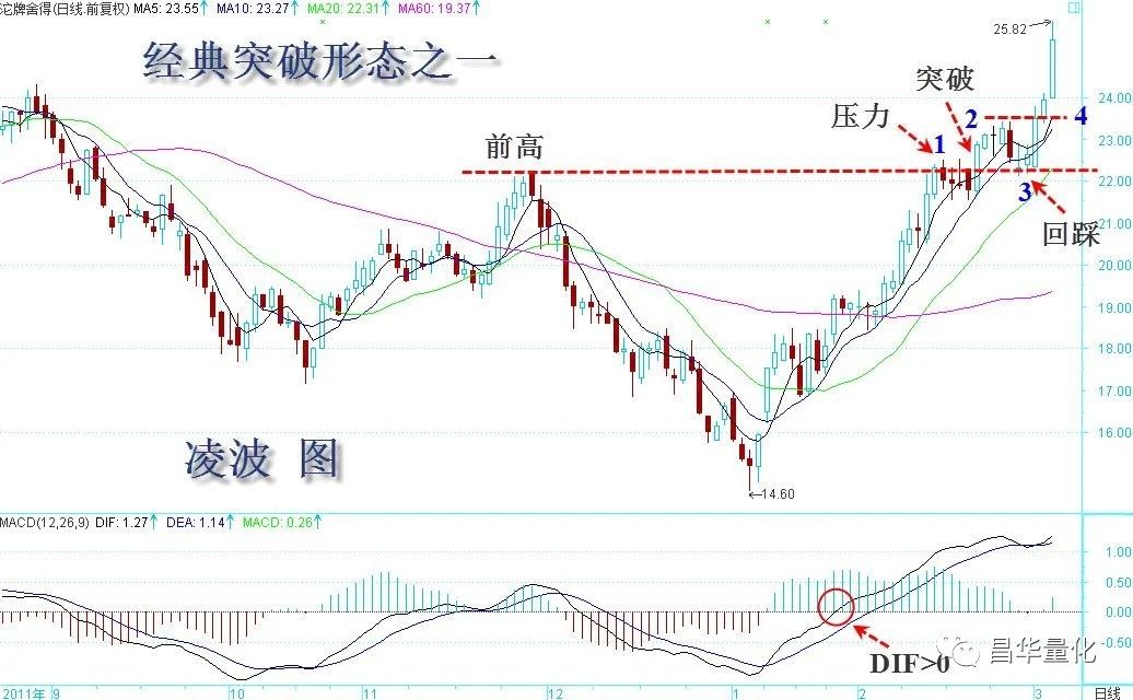 股市主力如何操作才能赚钱,近期强势板块龙头股