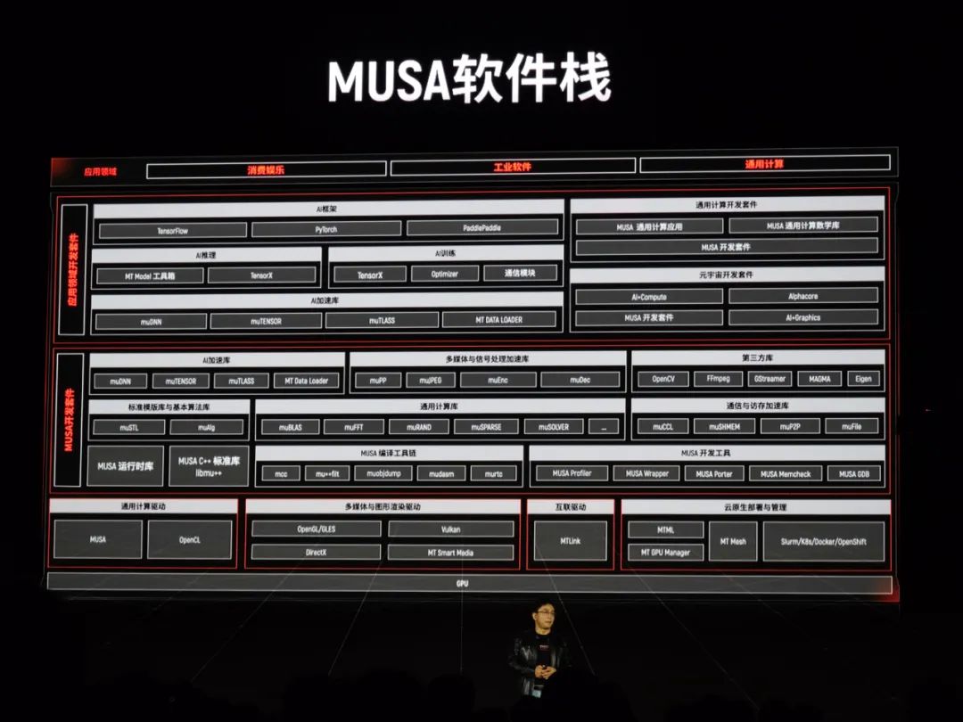 摩尔线程发布新一代GPU芯片,摩尔线程发布首款全能gpu显卡