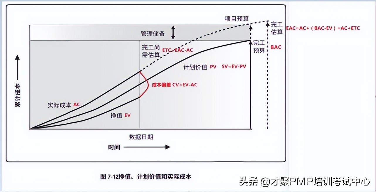 PMP考试题型比例,pmp考试题型多少分算过