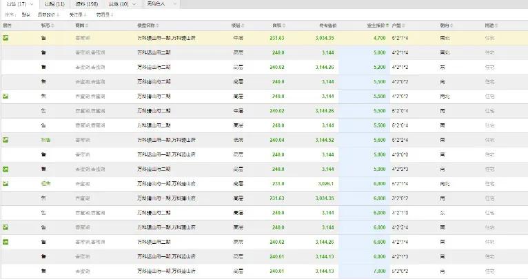 香蜜湖2015年房价,福田香蜜湖房产成交最新数据