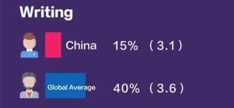 gre考试转考费是什么,gre考试2022年考位