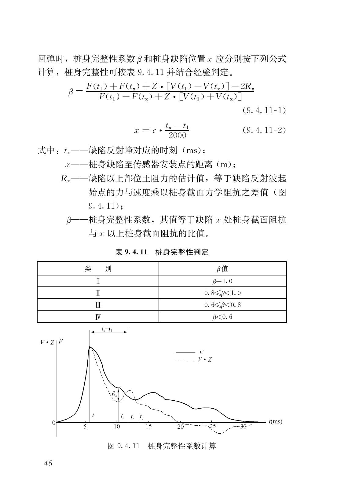 建筑基桩检测技术规范网课,建筑桩基检测技术规范标准2014