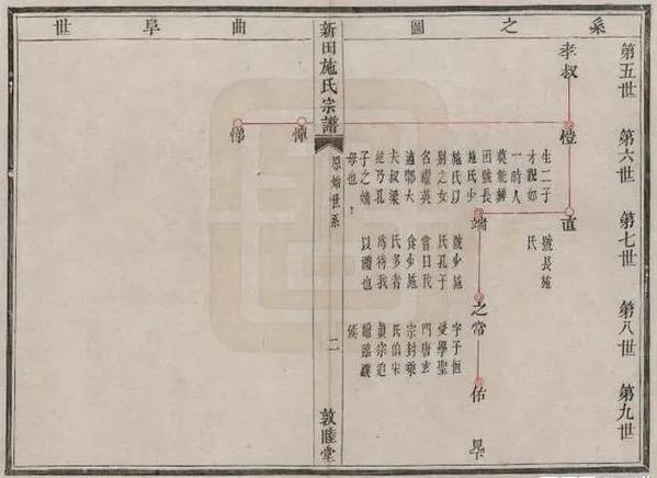 孔子真的是私生子吗,孔子私生子有什么意思