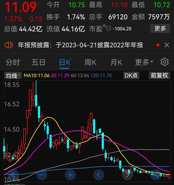 周线连阳战法,周线战法及操作