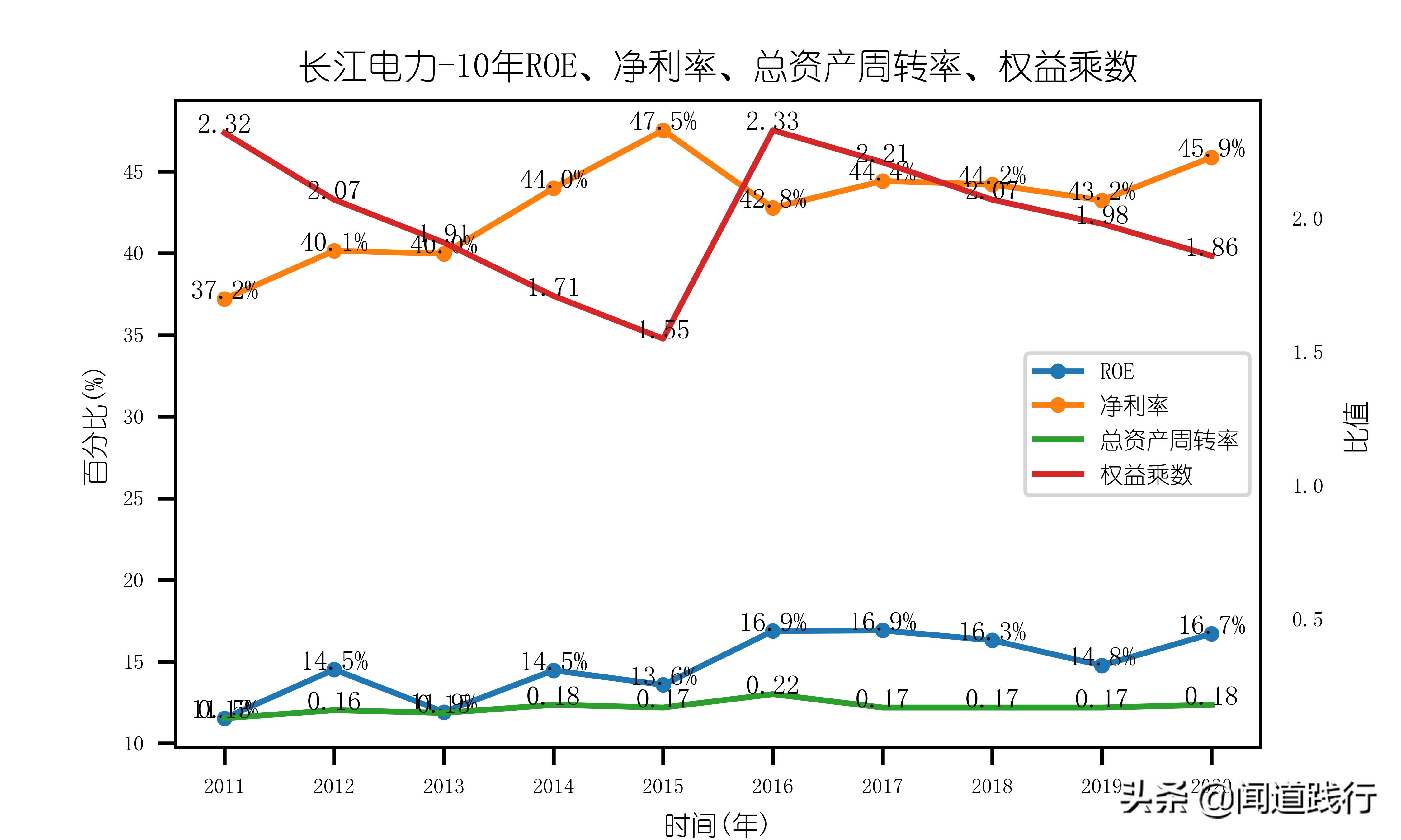 长江电力股票适合养老吗,长江电力养老股有哪些